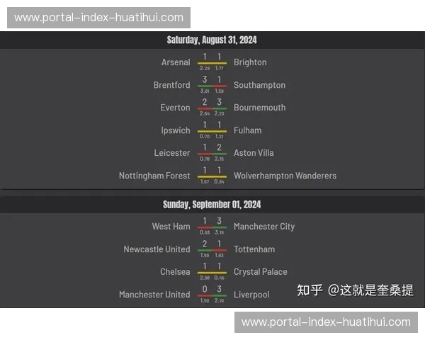 本赛季英超争冠集团球队的预期进球值普遍领先